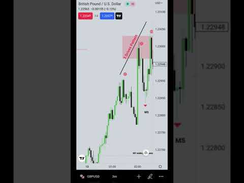 Fake Breakout (Judas Swing) & 3 Drives Pattern ICT mentorship 2022 #smc #2023 #gbpusd