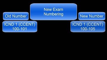 CCENT CCNA Exam Update v3 - May 2016