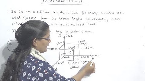 RGB Color Model in Computer Graphics in Hindi  Lec-65