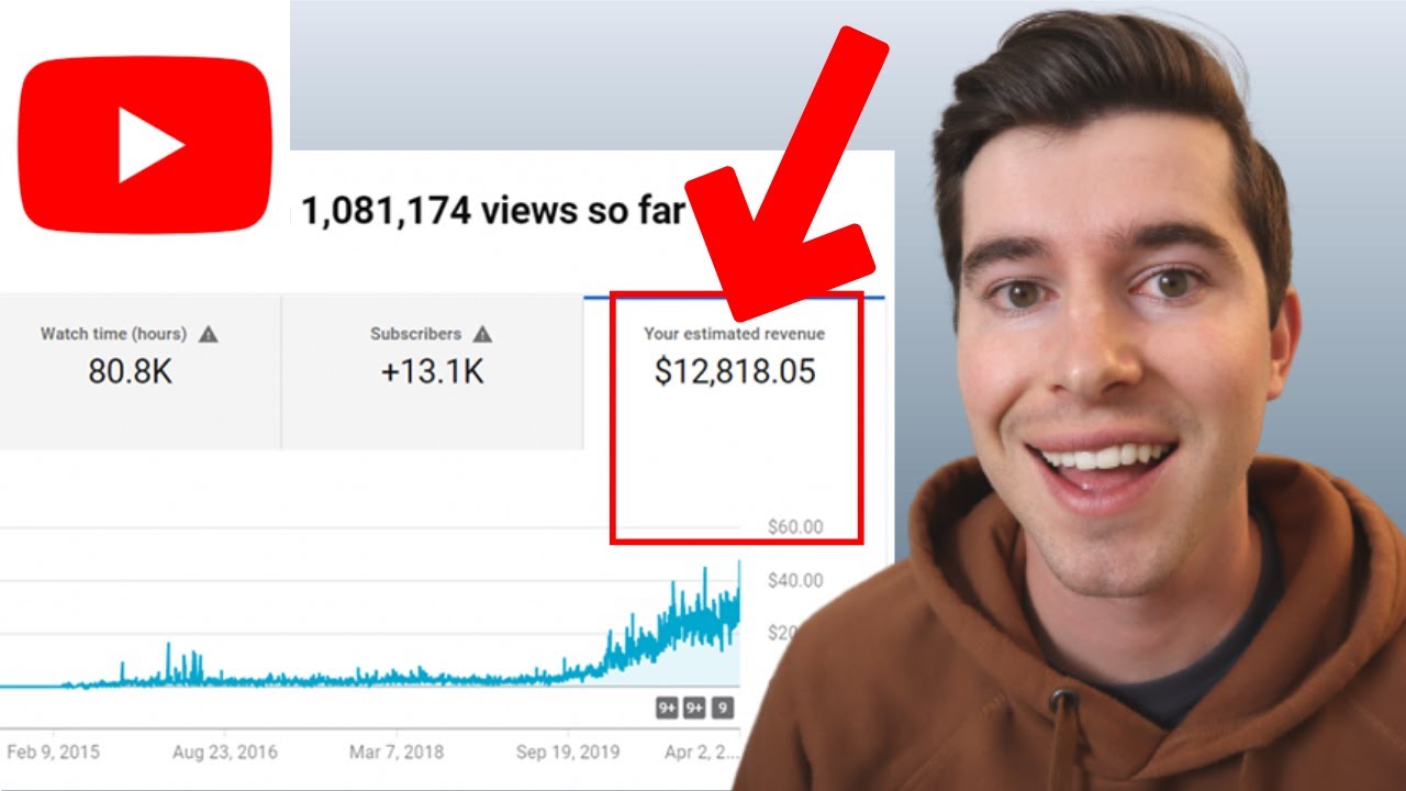 is-it-easy-to-make-money-on-youtube-the-truth-about-youtube-as-a