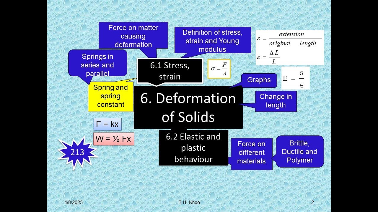 Cambridge A-level Physics: Revision: 6 Deformation - YouTube