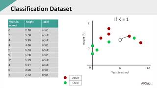 Introduction to KNN