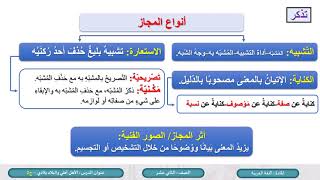 الصف الثاني عشر   المسار الأدبي   اللغة العربية   الأهل أهلي والبلاد بلادي  ج2