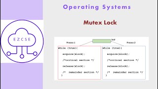 OS30 - Mutex Lock