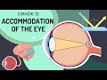 Understanding Eye Accommodation