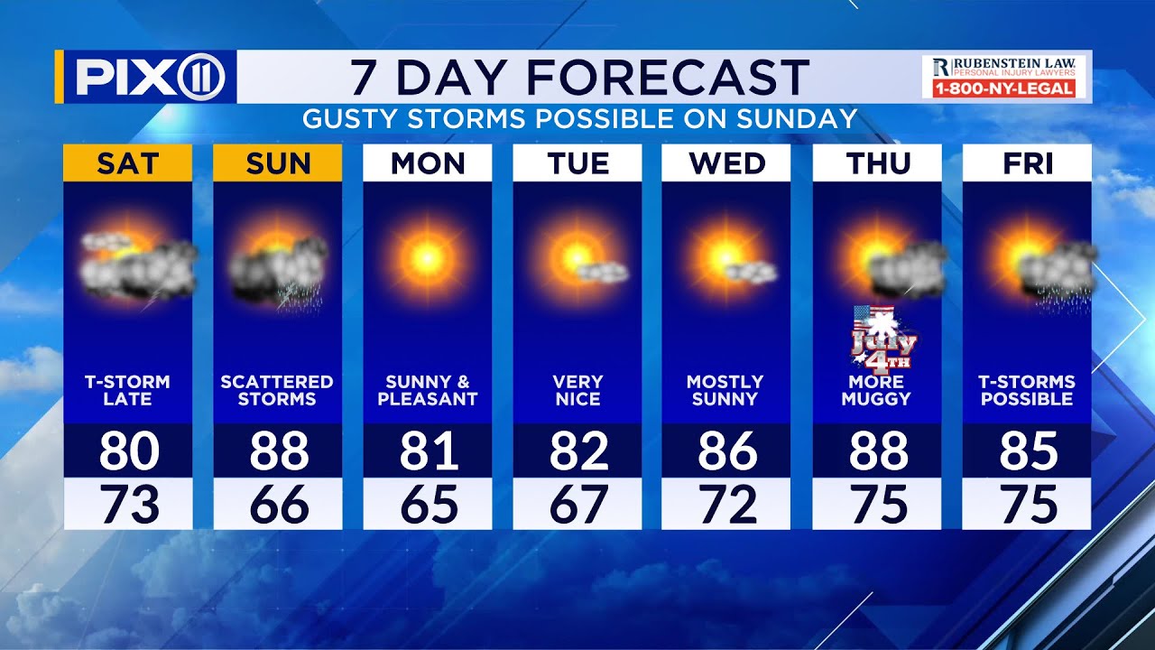Thunderstorms forecasted for weekend, heat wave to follow next week ...