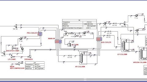 Introduction to Air Separation Modelling