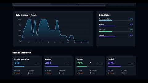 Focus and Grow - Habit Tracking (First released version)
