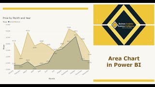 area chart | power bi