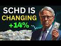 Is it a Good Time To Buy SCHD?