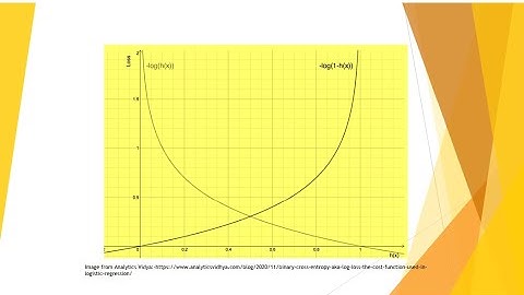 What is log loss/Cross Entropy?? Why is it used?? Why cannot we use Mean Squared Error??