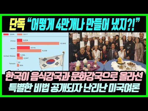 "한국은 어떻게 4만개나 만들어 냈지?!" 한국이 강대국으로 올라선 특별한 비법이 미국매체에 의해 공개되자 난리난 미국여론