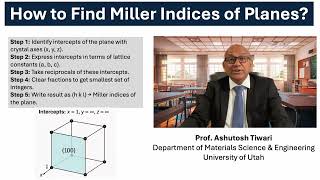 Miller Indices Explained | How to Find (h k l) Planes in Crystals