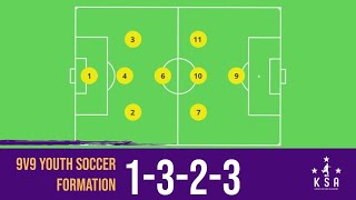 ⚽Youth Soccer 9v9 Formation 3-2-3 ⚽ U11 U12 9v9 Soccer Formation 3-1-3-1 ⚽ Soccer 9v9 3-4-1 323 🔥🔥🔥