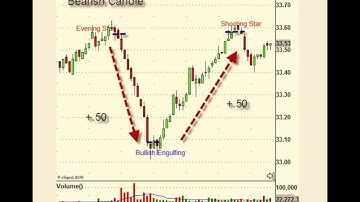 Trading123 Candlestick Software - Esignal