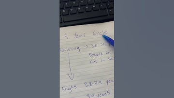 Bitcoin Halving Cycle Explained #bitcoin #halving #crypto #btc #bitcoinforbeginners