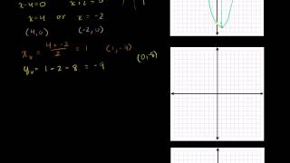 Famous 05   Graphing quadratics   05   Multiple examples graphing parabolas using roots and vertices Net Worth