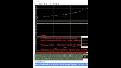 How to do Matlab simulink Model of ANN Based Speed control of Induction Motor