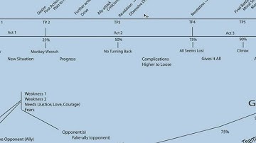 Lesson Story Structure and Plot 5-12