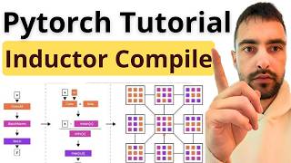 PyTorch Inductor From Scratch - Tutorial