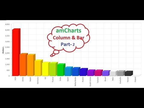 Amcharts Multiple Charts