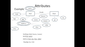 Wk9 Transformation Entities and Attributes
