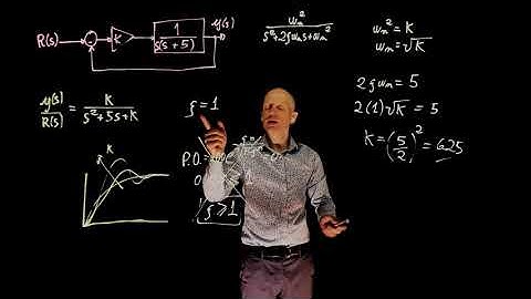 L8E36 Control Systems, Lecture 8, Exercise 36: Transient response.