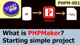 PHPMaker Sadə Layihə PHPM-001 ilə işə başlamaq
