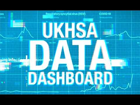 This is the story of the evolution of UKHSA’s data dashboard