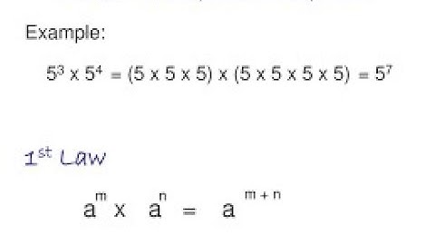 Index Law 1 Multiplication