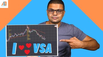 Curious about Volume Spread Analysis, Try This!