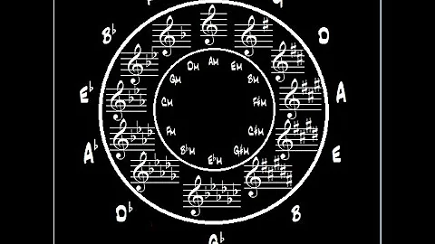 One hour of Perfect Pitch Training - Listen Every Night