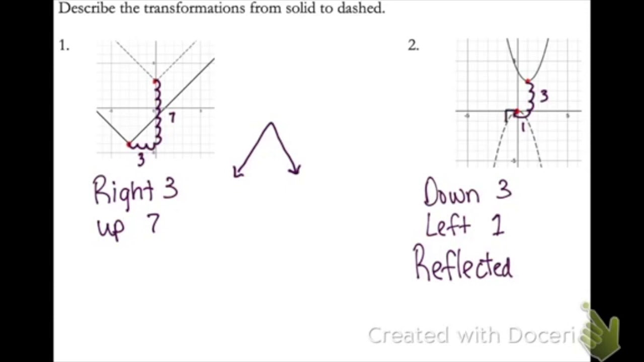Alg 2 C5B Notes - YouTube