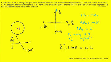 A wire with a mass of 1.00 g/cm is placed on a horizontal surface