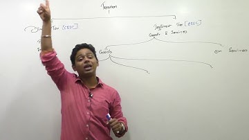 Lecture 01 : Income Tax Introduction by CA Ram Patil  (AY 18-19) (CA,CS, CMA)