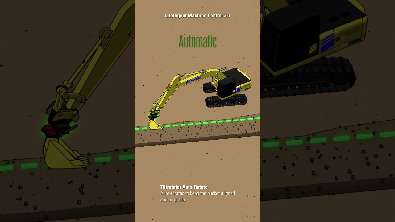 Tiltrotator Auto-Rotate and Auto-Tilt