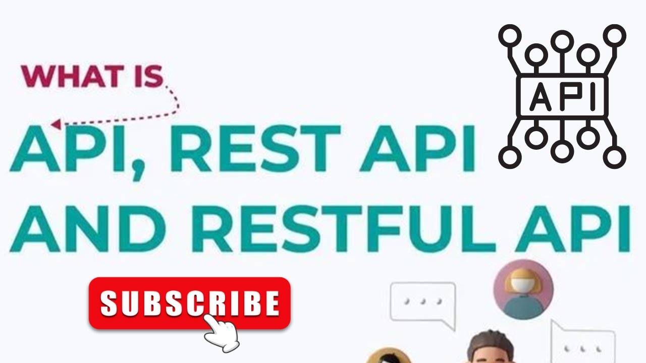 What is an API, Rest API, and RESTFUL API? | Simply Explain - YouTube