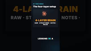 The four-layer Claude Fable 5 second brain. #shorts