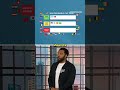 Ranking the top contenders at the 2026 World Cup 🏆 #FIFAWorldCup #GolazoMatchday