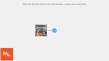 How To Unlock, Open & Start 2014–2018 Toyota RAV4 With Dead Key Fob Battery
