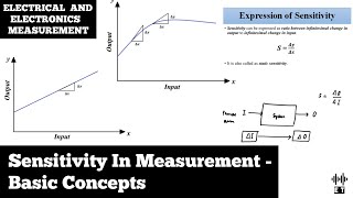 Sensitivity In Measurement | Static Characteristics | Electrical And Electronics Measurement