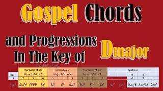 Yes Jesus Love Me - Gospel Chords In The Key of D major