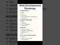 web development roadmap #learning  #coding #python #backend #shortsfeed #viral #shorts #shortvideo