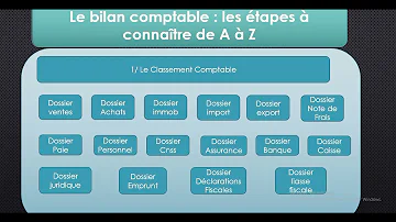 Quelles sont les tâches d'un comptable dans une entreprise ?