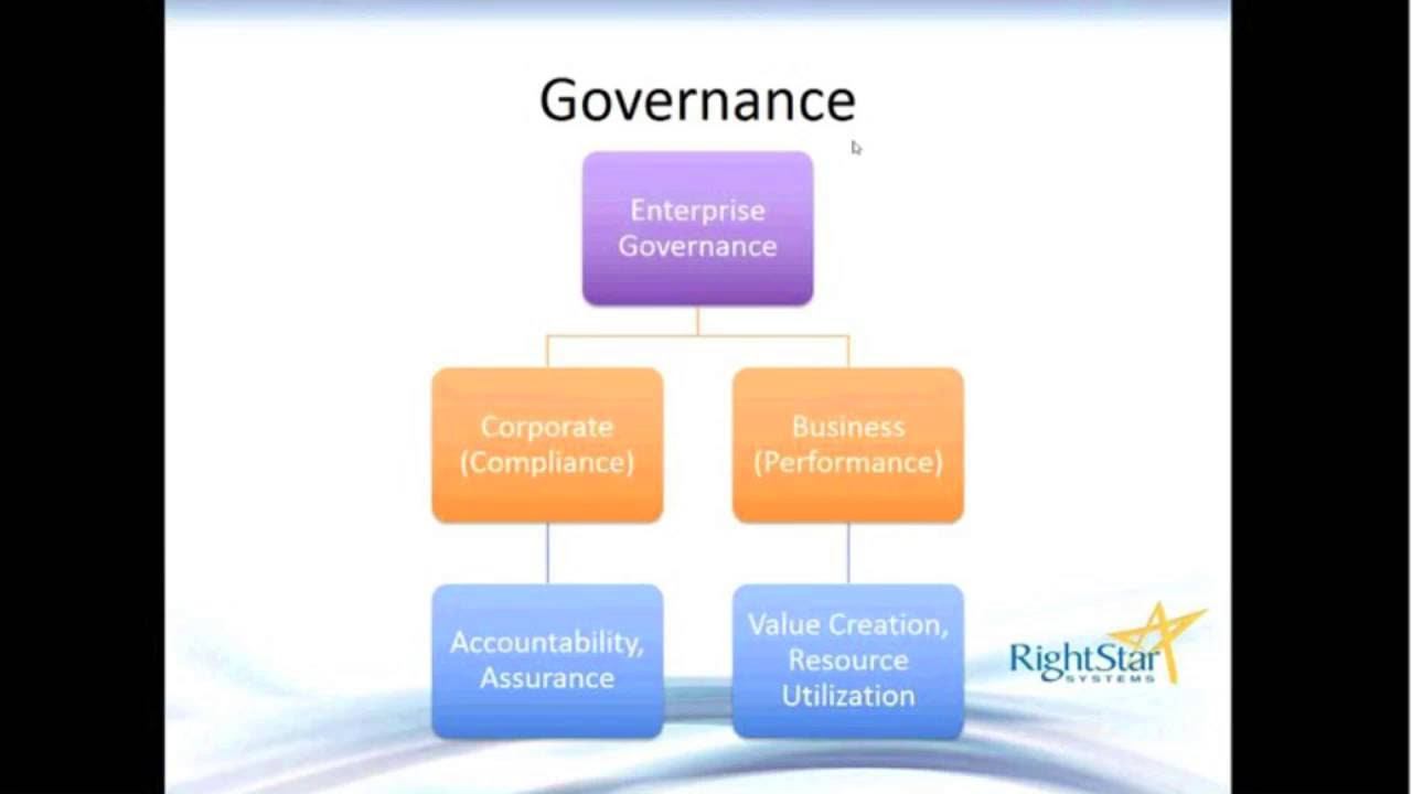 ITIL Continual Service Improvement