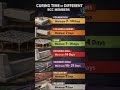 Curing Time of Different RCC Members ⏱️ | Foundation, Slab, Column, Beam &amp; More Explained!