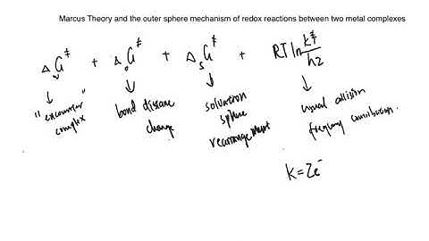 Marcus theory and the outer sphere mechanism of redox reactions between two metal complexes