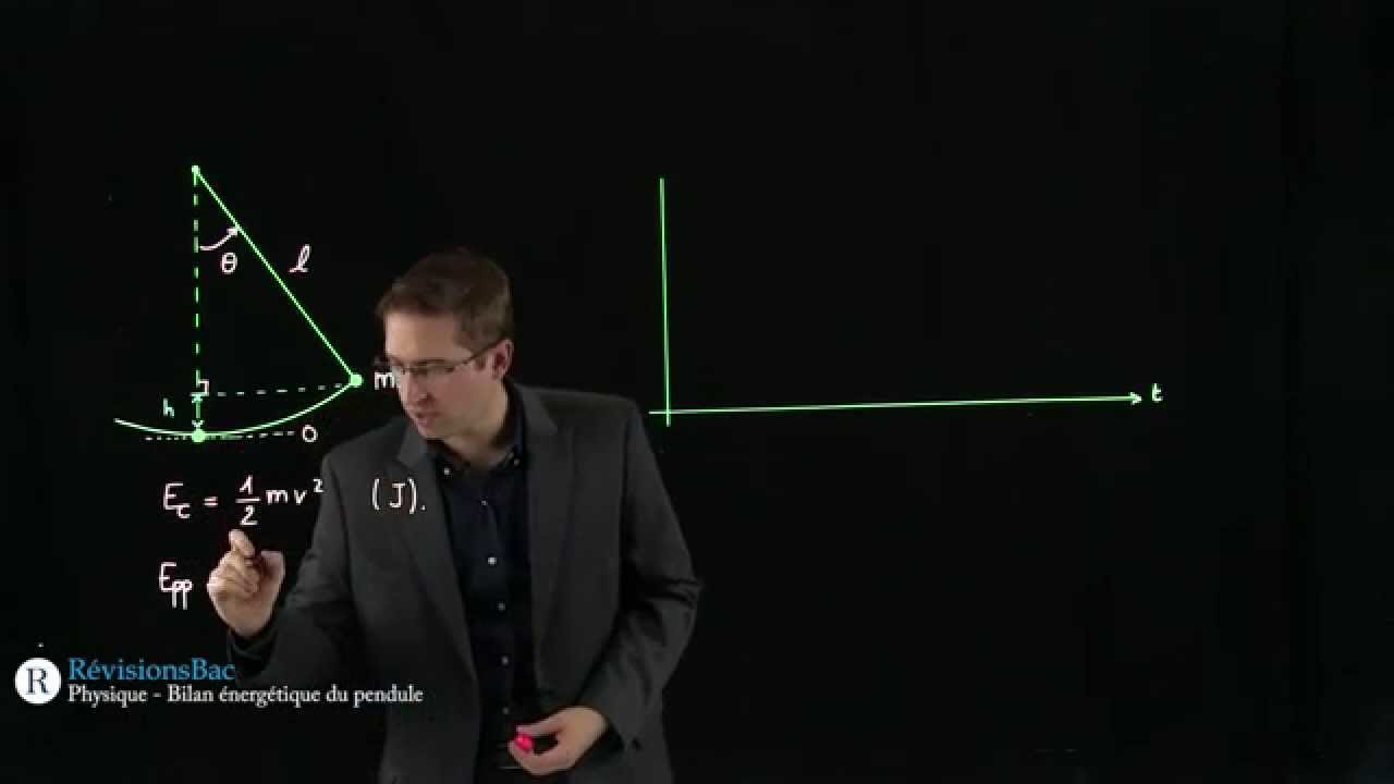 [RévisionsBac.com] - Bilan énergétique du pendule