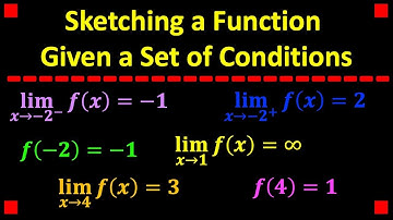 Sketching a Graph Given a Set of Conditions