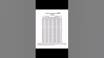 FPSCFIA inspector investigationBatch 1 and 2 answer keys20 august 2023 #youtube #ytshort